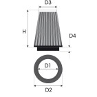 Filtre GREEN - K2.85