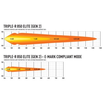 Rampe Lazer Triple R 850 Elite - 6 leds 