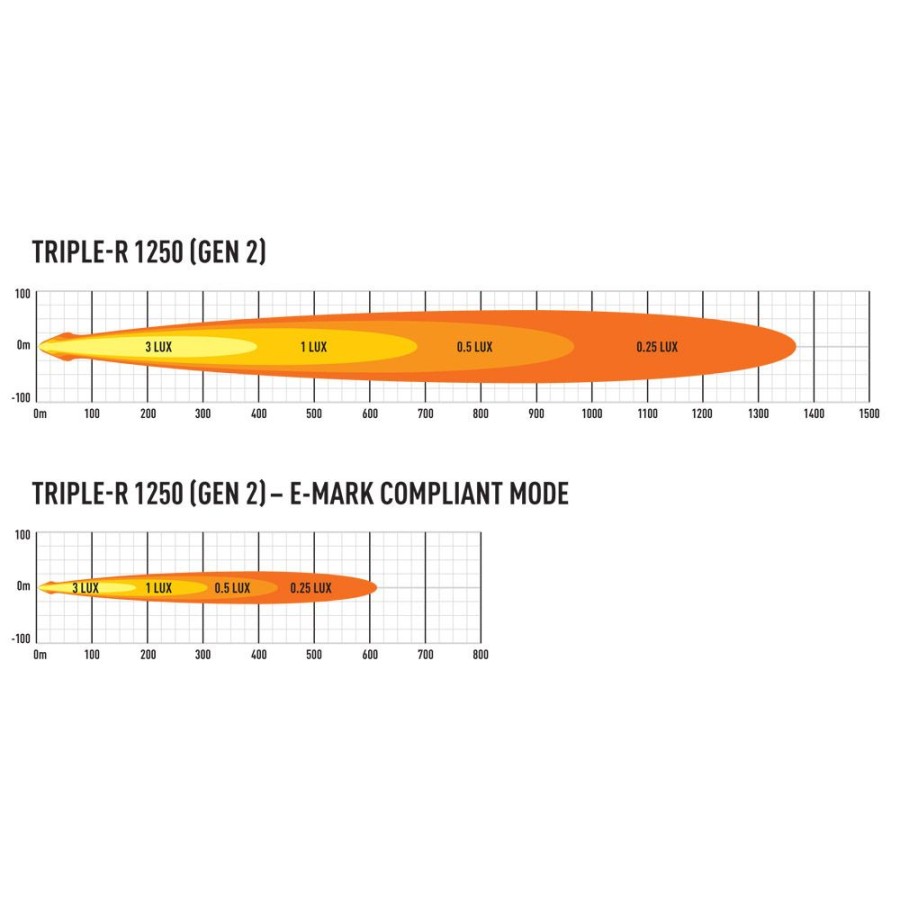 Rampe Lazer Triple-R 1250 Elite - 12 leds 