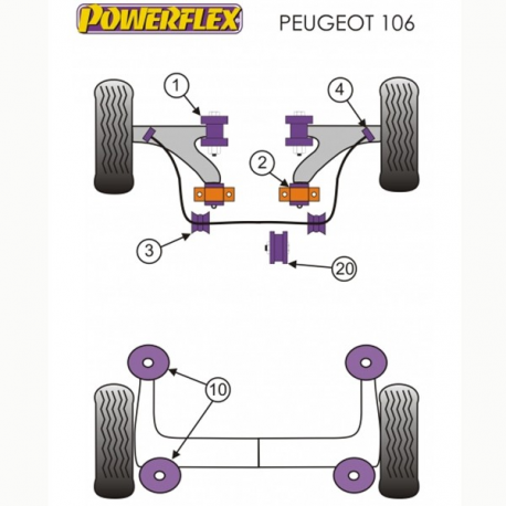 Silent blocs Powerflex Peugeot 106