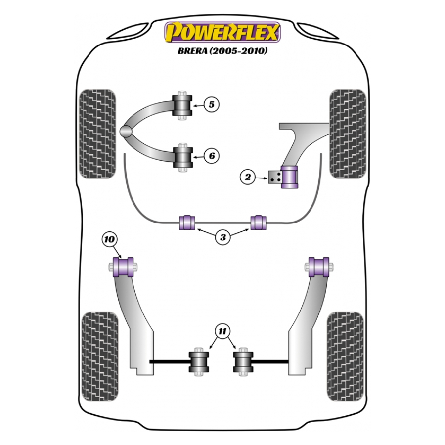 Silent blocs Powerflex Alfa Romeo Brera (2005-2010) 