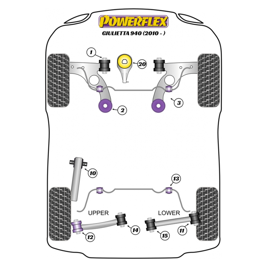 Silent blocs Powerflex Alfa Romeo Giulietta 940 (2010 -) 