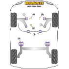 Silent blocs Powerflex Alfa Romeo MiTo (2008-)