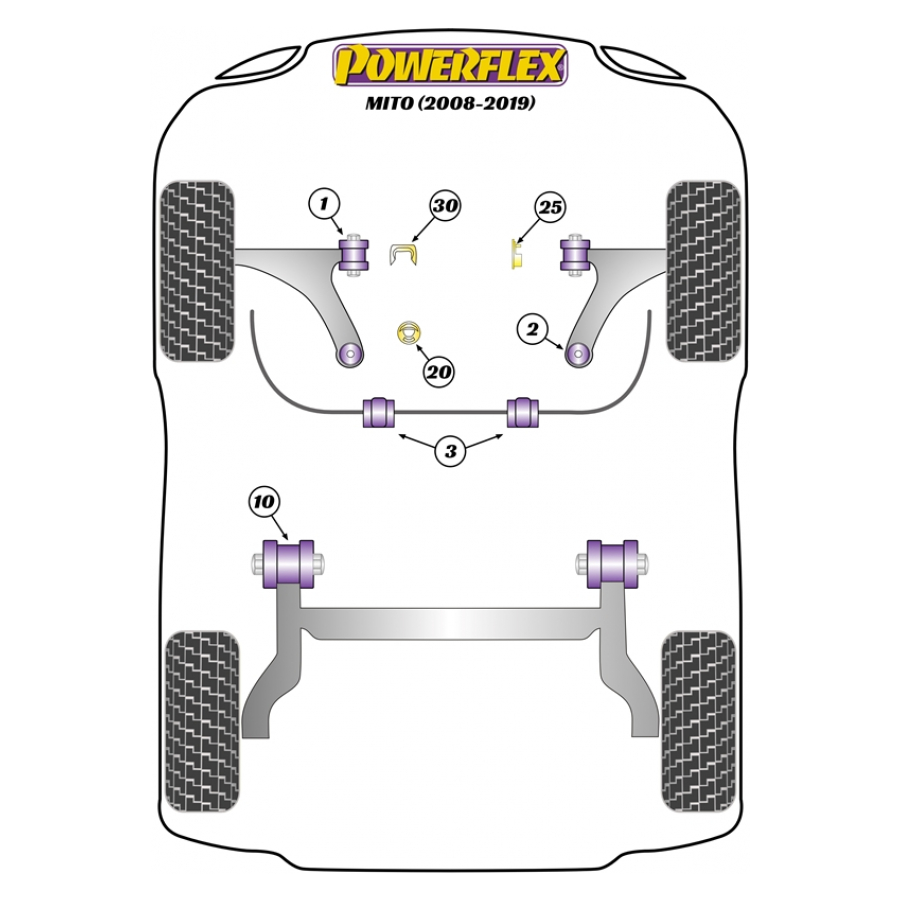 Silent blocs Powerflex Alfa Romeo MiTo (2008-) 