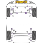 Silent blocs Powerflex Alfa Romeo Alfasud, Alfasud Sprint (1971-1989), 33 (1983-1995)
