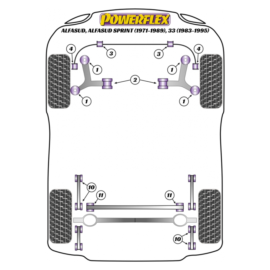 Silent blocs Powerflex Alfa Romeo Alfasud, Alfasud Sprint (1971-1989), 33 (1983-1995) 