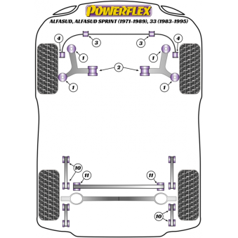 Silent blocs Powerflex Alfa Romeo Alfasud, Alfasud Sprint (1971-1989), 33 (1983-1995) 