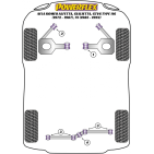 Silent blocs Powerflex Alfa Romeo Alfetta, Giulietta, GTV6 Type 116 (1972-1987), 75 (1985-1992)