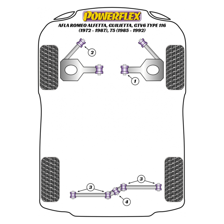 Silent blocs Powerflex Alfa Romeo Alfetta, Giulietta, GTV6 Type 116 (1972-1987), 75 (1985-1992) 
