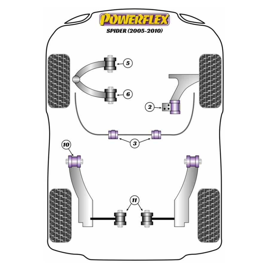 Silent blocs Powerflex Alfa Romeo Spider (2005-2010) 
