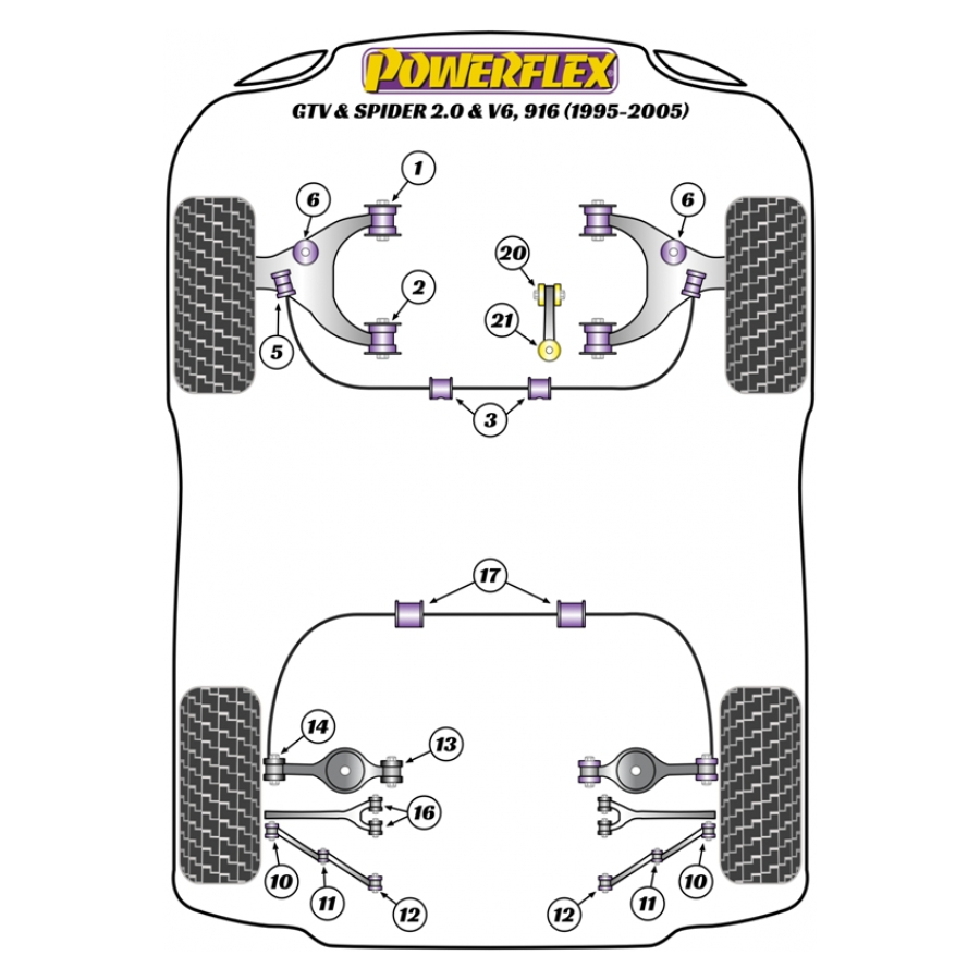 Silent blocs Powerflex Alfa Romeo GTV et Spider 2.0 et V6, 916 (1995-2005) 