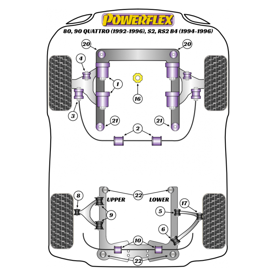 Silent blocs Powerflex Audi 80, 90 Quattro (1992-1996), S2 B4, RS2 B4 (1994-1996) 