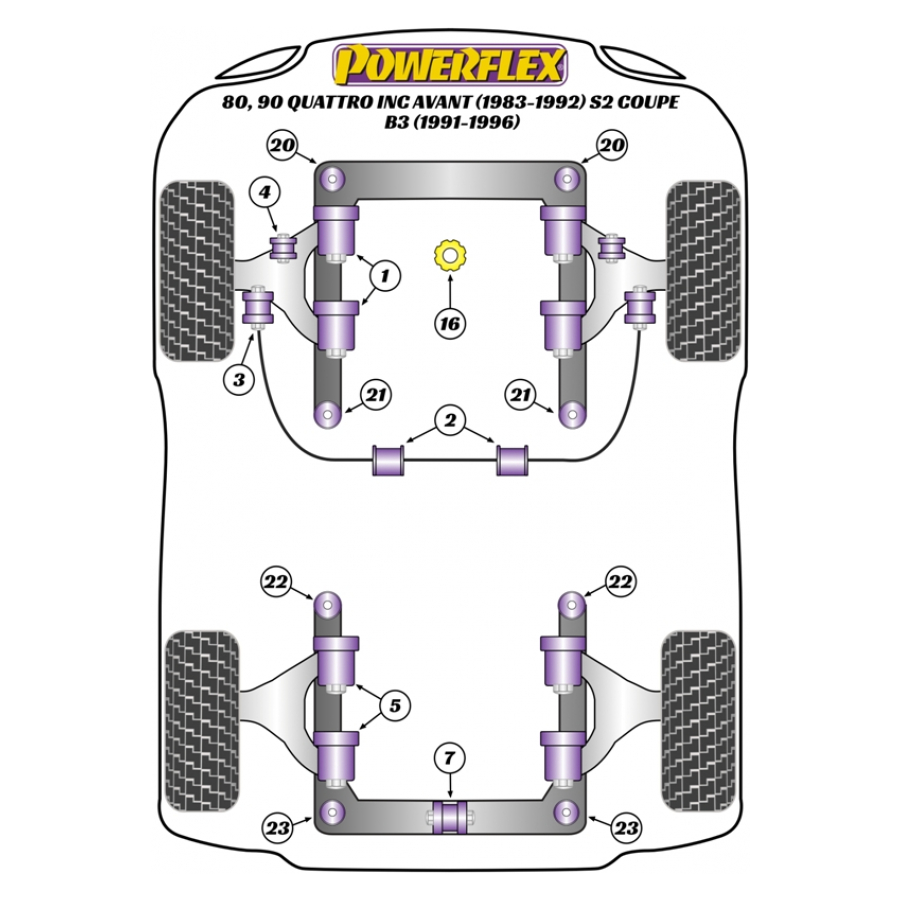Silent blocs Powerflex Audi 80, 90 Quattro (1983-1992) S2 Coupe B3 (1991-1996) 