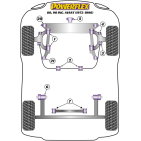 Silent blocs Powerflex Audi 80, 90 inclus Avant (break) (1973-1996)