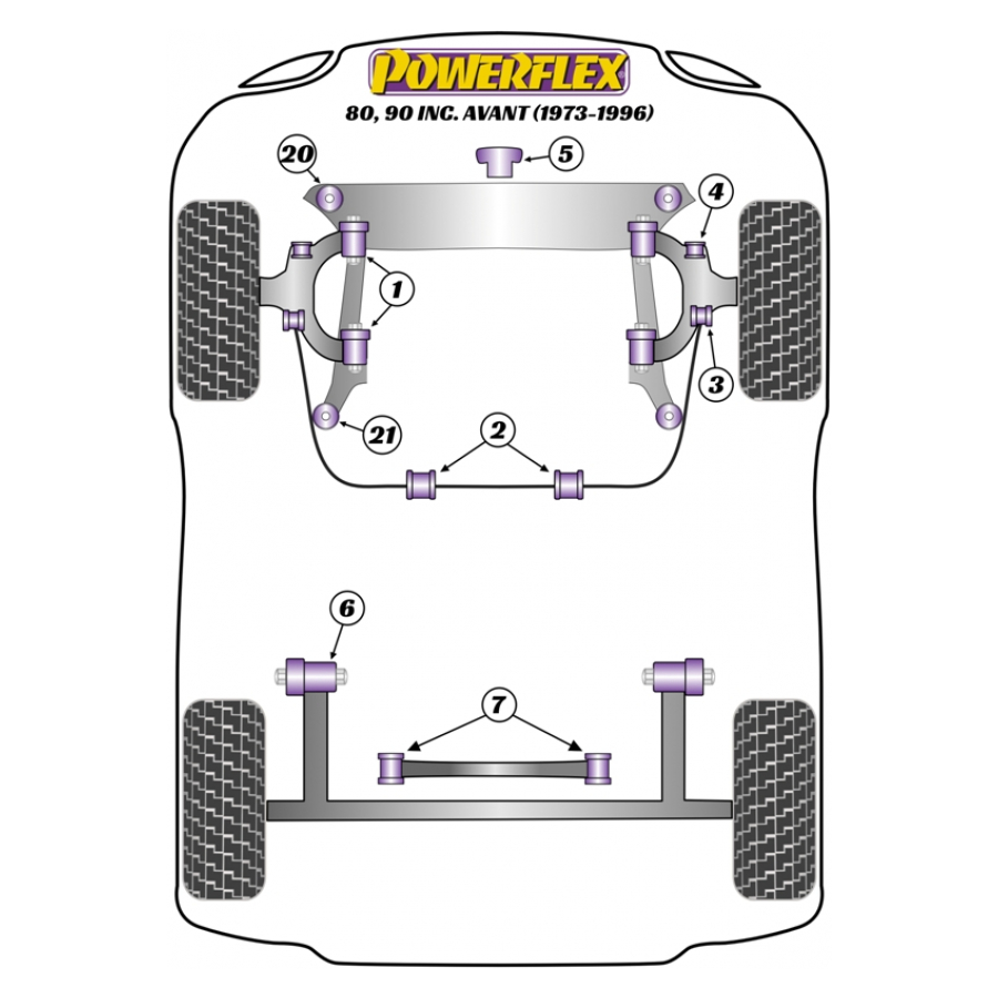 Silent blocs Powerflex Audi 80, 90 inclus Avant (break) (1973 - 1996) 
