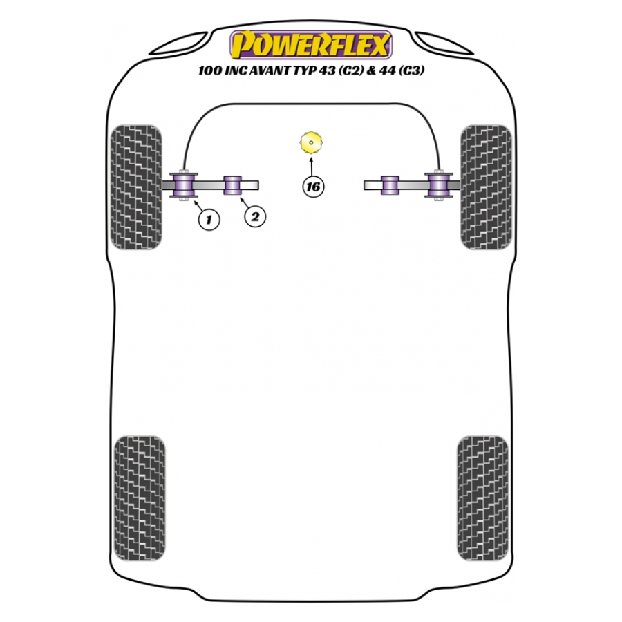 Silent blocs Powerflex Audi 100 inc Avant Typ 43 (C2) et 44 (C3) (06/76-12/90) 