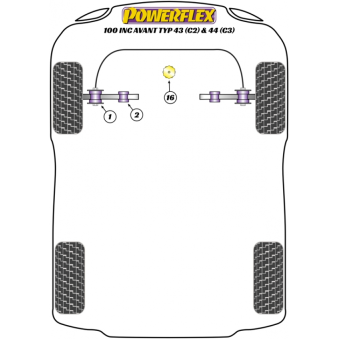 Silent blocs Powerflex Audi 100 inc Avant Typ 43 (C2) et 44 (C3) (06/76-12/90) 