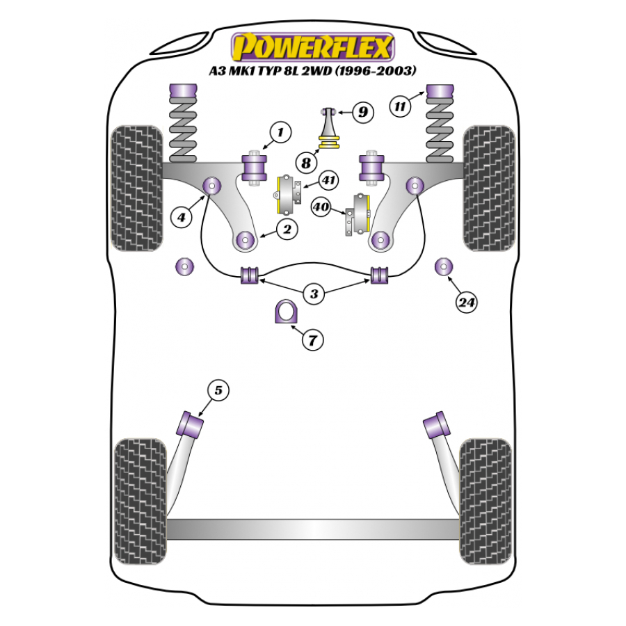 Silent blocs Powerflex Audi A2 (1999 - 2005) 