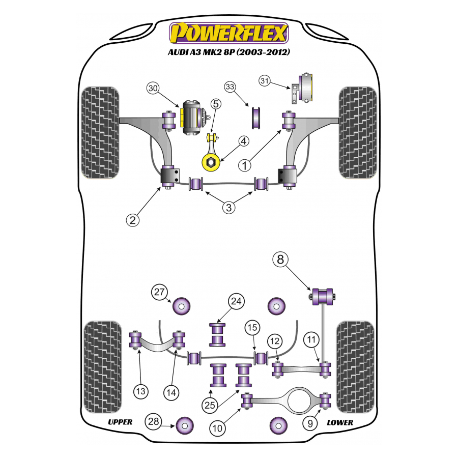 Silent blocs Powerflex Audi A3 MK2 8P (2003-2012) 