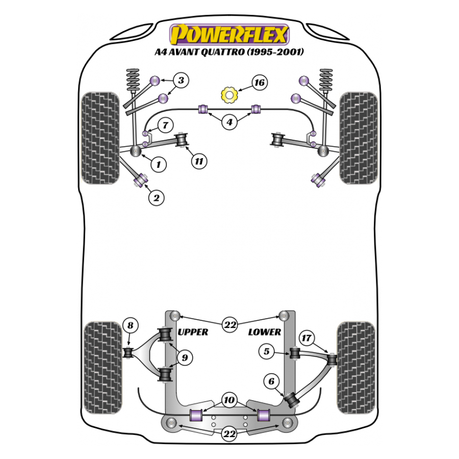 Silent blocs Powerflex Audi A4 Avant 2RM (1995-2001) 