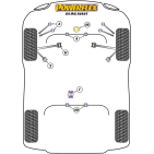 Silent blocs Powerflex Audi S4 inclus Avant (break) (2005-2008)