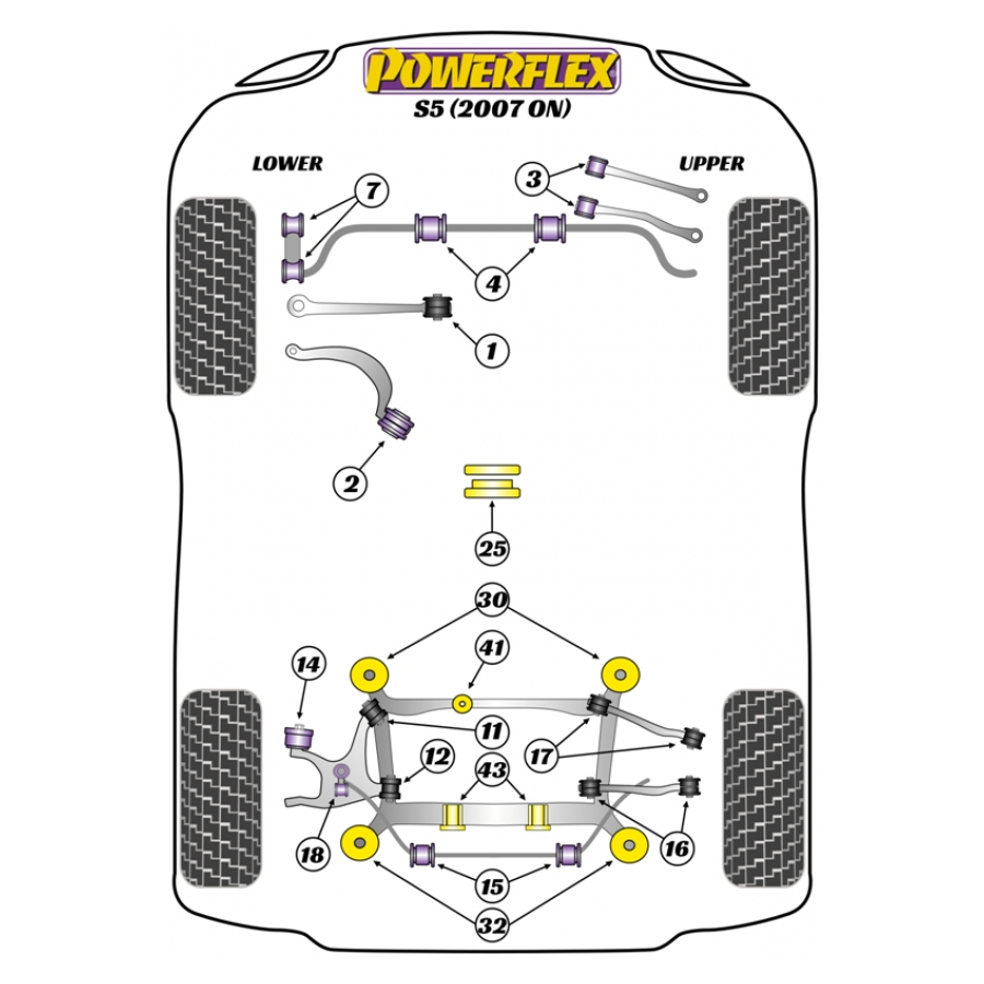 Silent blocs Powerflex Audi S5 (2007-) 