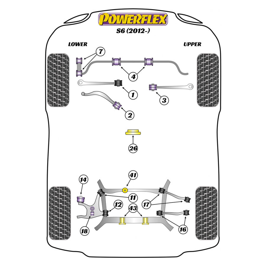 Silent blocs Powerflex Audi S6 (2012 - ) 