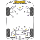 Silent blocs Powerflex Audi S6 Avant (break) Quattro (1998-2005)