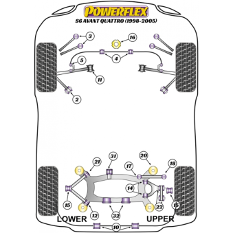 Silent blocs Powerflex Audi S6 Avant Quattro (1997-2005) 