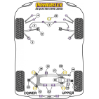 Silent blocs Powerflex Audi S6 Quattro (1998-2005)