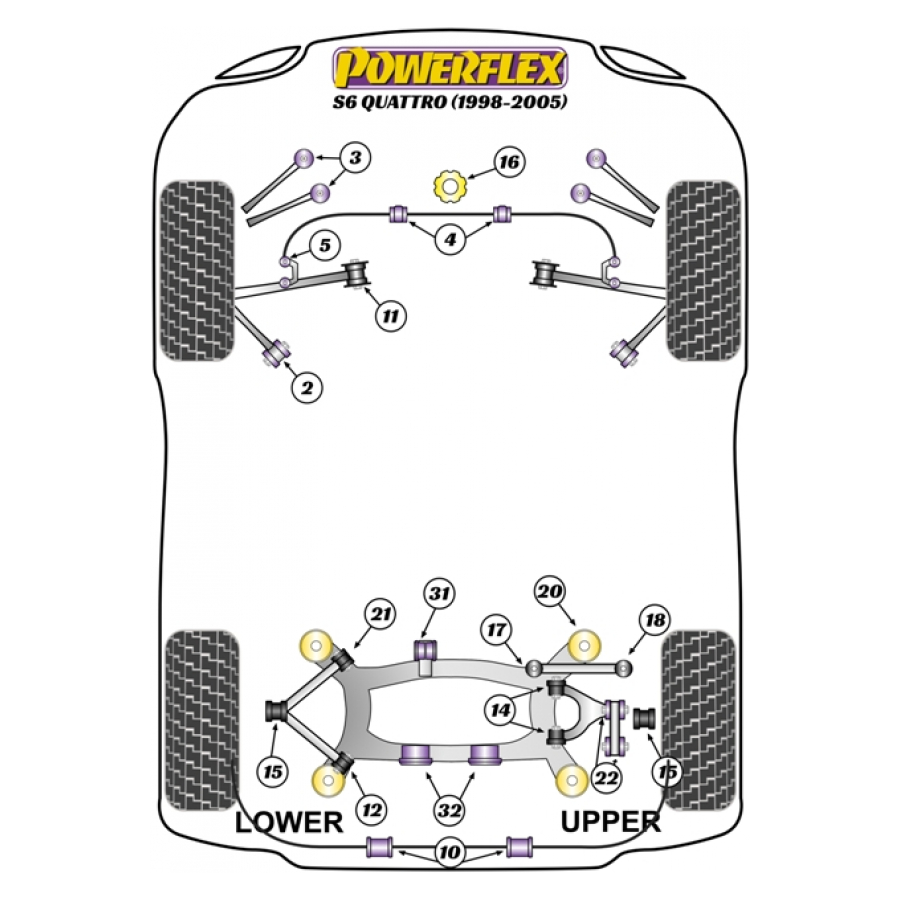 Silent blocs Powerflex Audi S6 Quattro (1998 - 2005) 