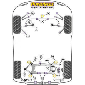 Silent blocs Powerflex Audi S6 Quattro (1998 - 2005) 