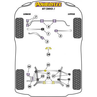 Silent blocs Powerflex Audi S7 (2012 - ) 