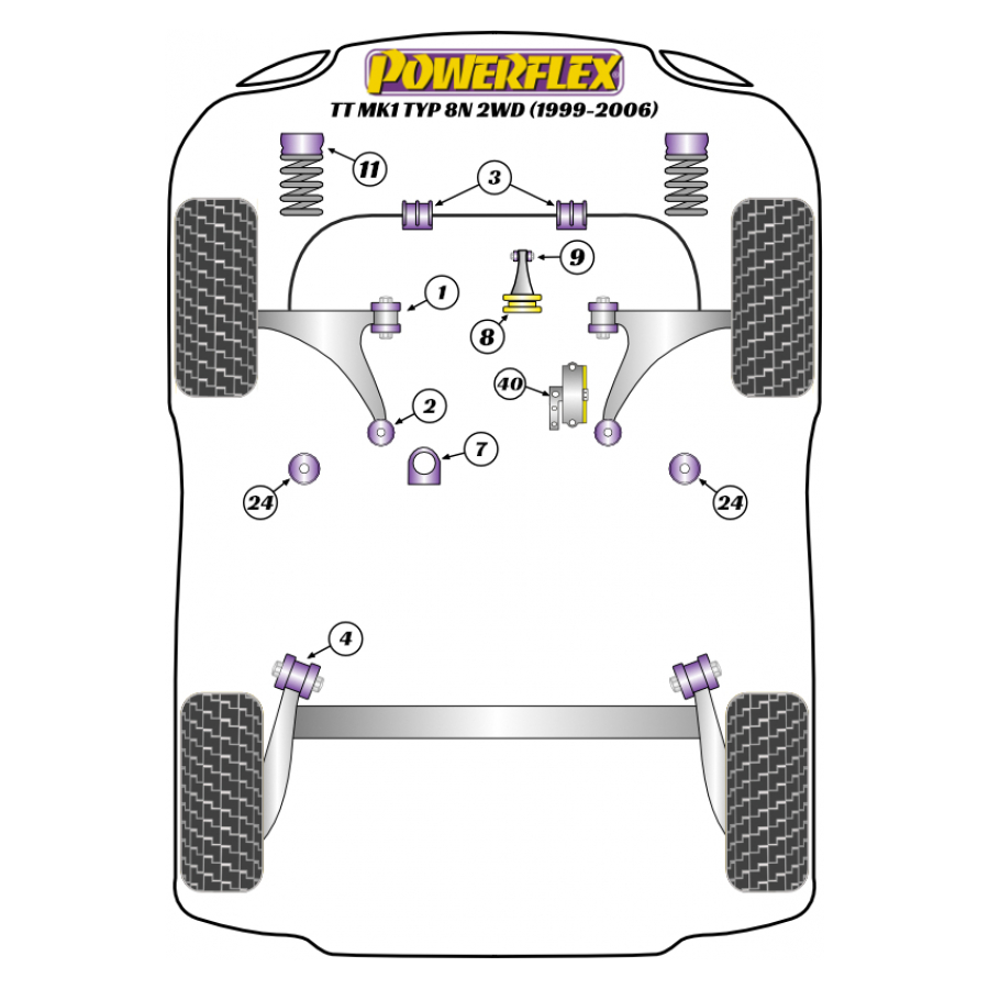 Silent blocs Powerflex Audi TT Mk1 8N 2RM (1999-2006) 