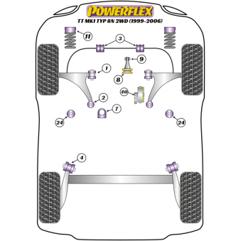 Silent blocs Powerflex Audi TT Mk1 8N 2RM (1999-2006) 