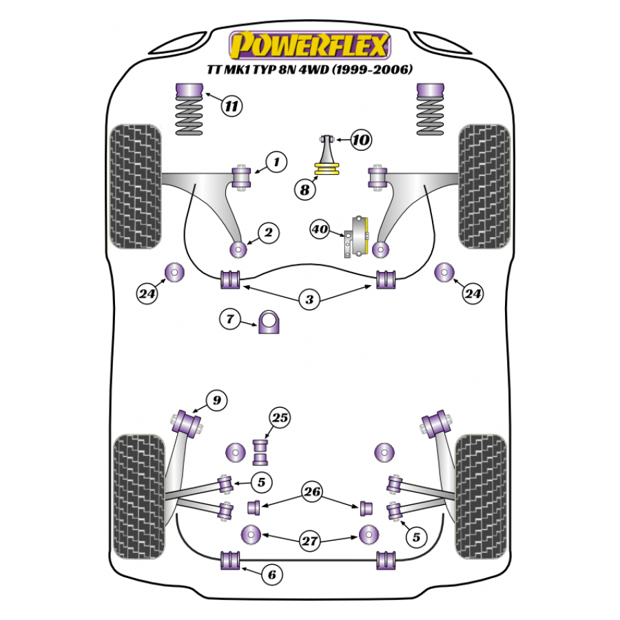 Silent blocs Powerflex Audi TT Mk1 8N 4RM (1999-2006) 