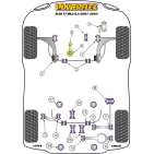 Silent blocs Powerflex Audi TT MK2 8J (2007-2014)