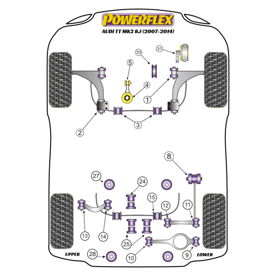 Silent blocs Powerflex Audi TT MK2 8J (2007-2014) 