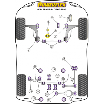 Silent blocs Powerflex Audi TT MK2 8J (2007-2014) 