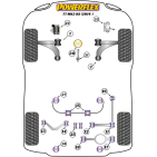 Silent blocs Powerflex Audi TT Mk3 8S (2014-)
