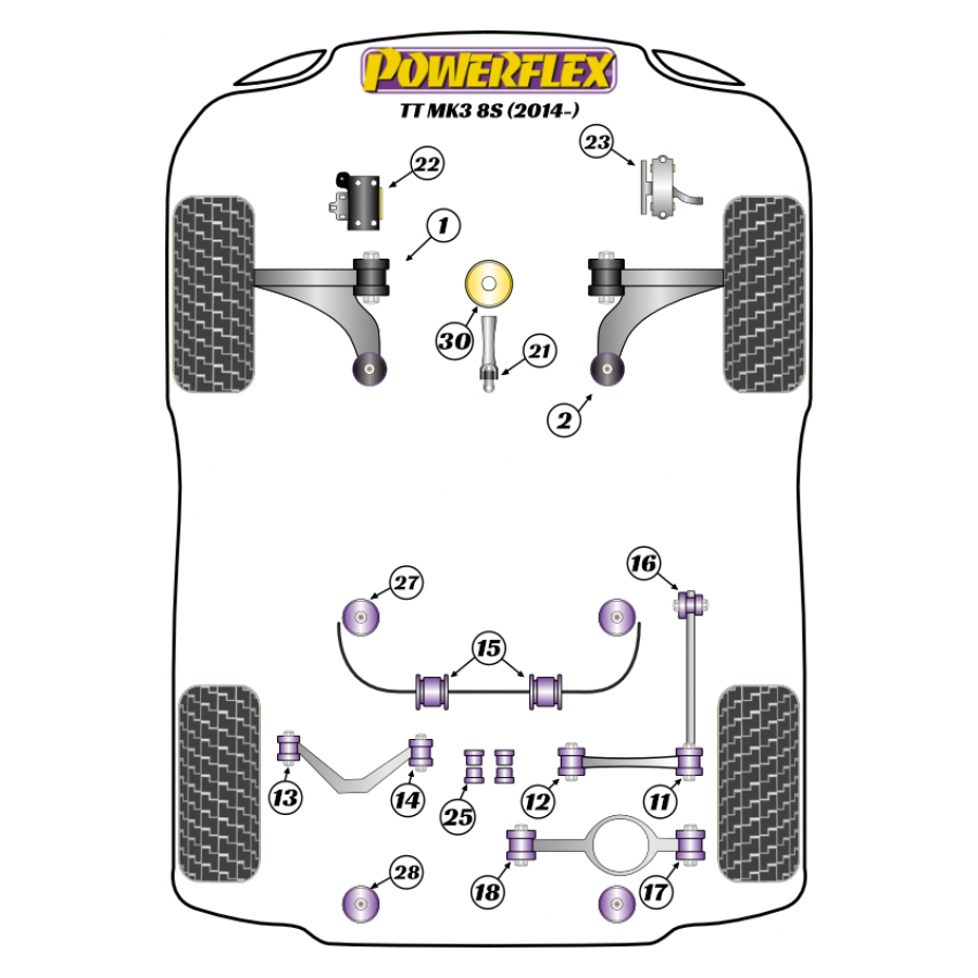 Silent blocs Powerflex Audi TT Mk3 8S (2014-) 