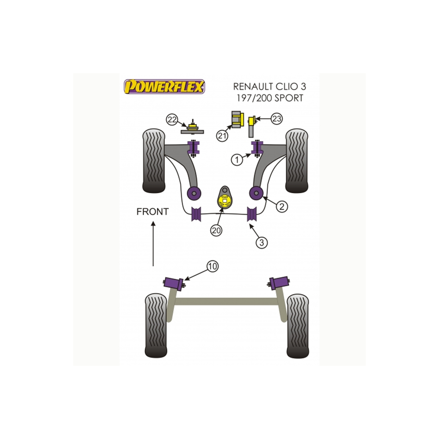 Silent blocs Powerflex Renault Clio 3 RS (2005-2012) 