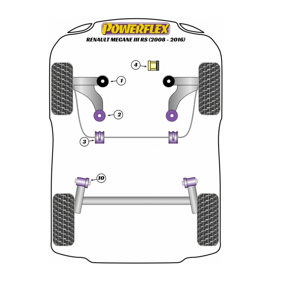 Silent blocs Powerflex Renault Megane 3 RS (2008-2016) 