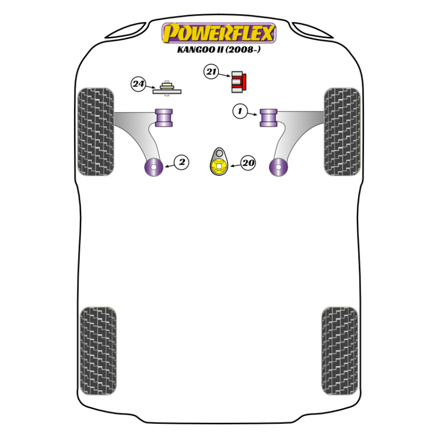 Silent blocs Powerflex Renault Kangoo II (2008-) 