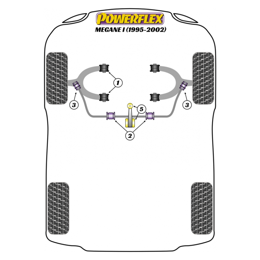 Silent blocs Powerflex Renault Megane 1 (1995-2002) 