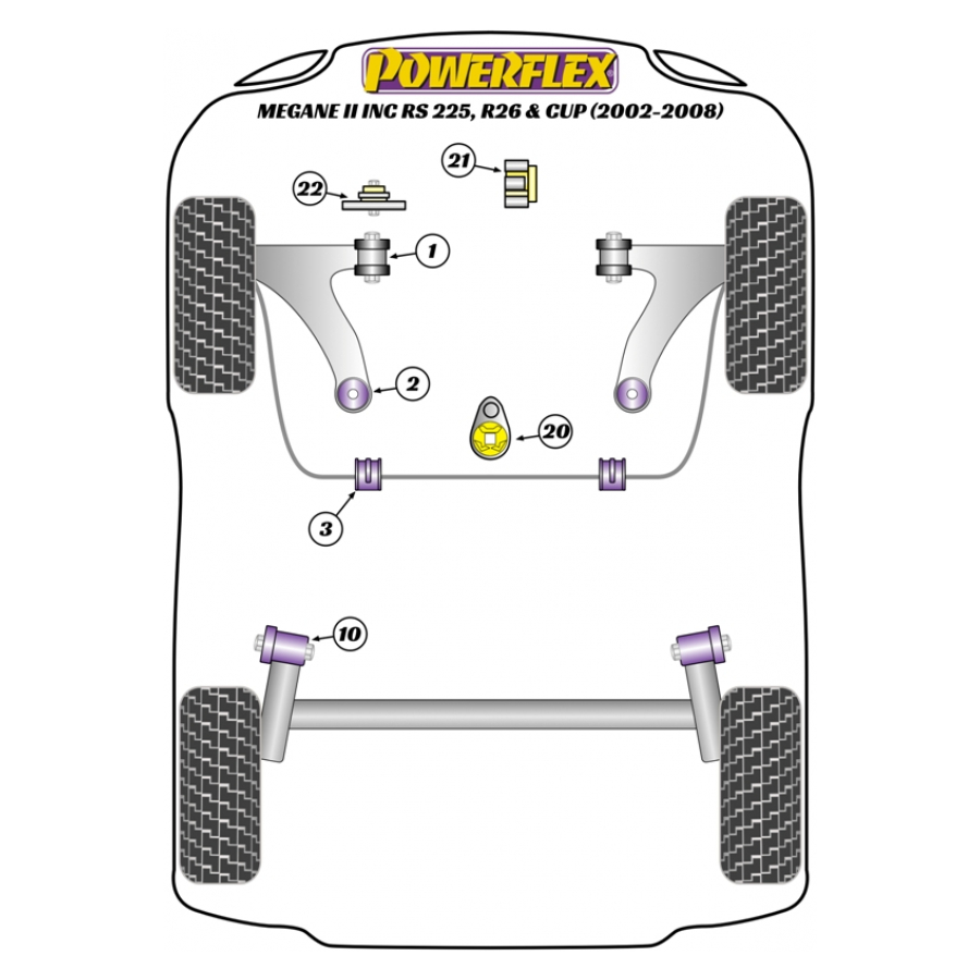 Silent blocs Powerflex Renault Megane 2 inclus RS (2002-2008) 
