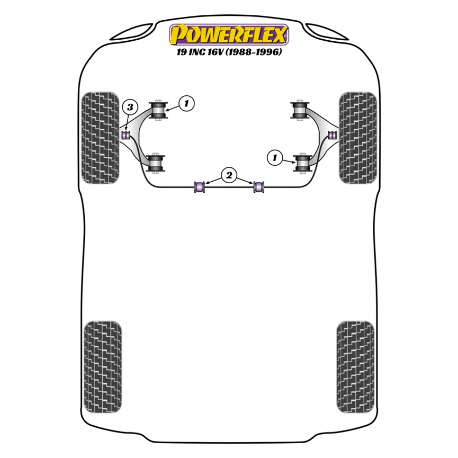 Silent blocs Powerflex Renault R19 (1988-1996) 