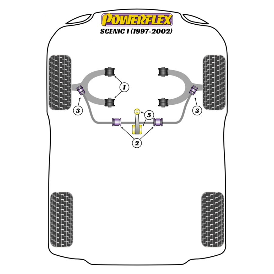 Silent blocs Powerflex Renault Scenic I (1997-2002) 