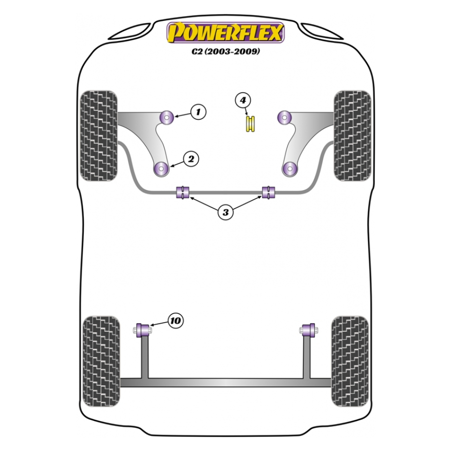 Silent blocs Powerflex Citroen C2 (2003-2009) 