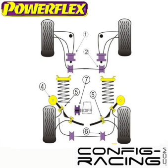 Silent blocs Powerflex BMW E30 (1982 - 1991) 